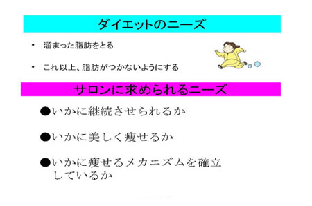 Body Thera Proの必要性