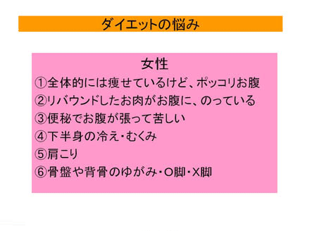 Body Thera Proの必要性