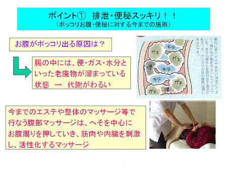 Body Thera Proの必要性